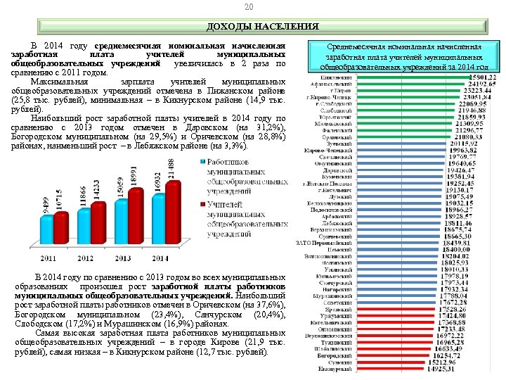 20 ДОХОДЫ НАСЕЛЕНИЯ В 2014 году среднемесячная номинальная начисленная заработная плата учителей муниципальных общеобразовательных