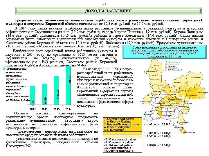 21 ДОХОДЫ НАСЕЛЕНИЯ 2011 2012 8787. 2 6450 5812. 5 12033. 2 Среднемесячная номинальная