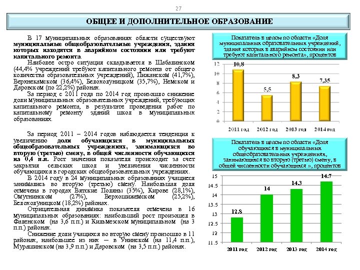 27 ОБЩЕЕ И ДОПОЛНИТЕЛЬНОЕ ОБРАЗОВАНИЕ В 17 муниципальных образованиях области существуют муниципальные общеобразовательные учреждения,