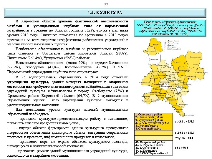 30 1. 4. КУЛЬТУРА В Кировской области уровень фактической обеспеченности клубами и учреждениями клубного