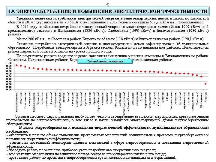 41 1. 9. ЭНЕРГОСБЕРЕЖЕНИЕ И ПОВЫШЕНИЕ ЭНЕРГЕТИЧЕСКОЙ ЭФФЕКТИВНОСТИ Удельная величина потребления электрической энергии в