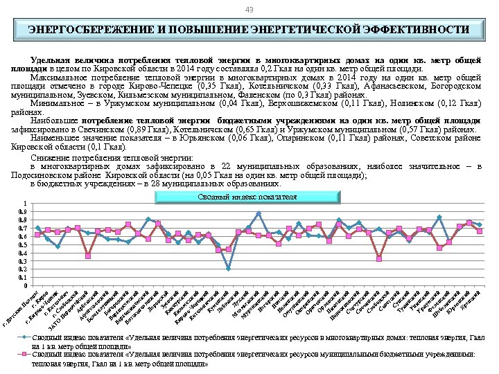 43 ЭНЕРГОСБЕРЕЖЕНИЕ И ПОВЫШЕНИЕ ЭНЕРГЕТИЧЕСКОЙ ЭФФЕКТИВНОСТИ Удельная величина потребления тепловой энергии в многоквартирных домах