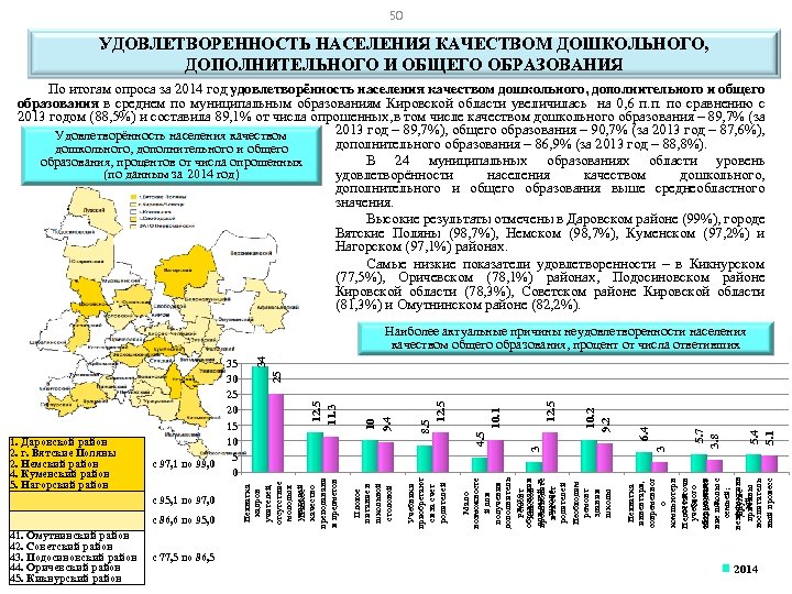50 УДОВЛЕТВОРЕННОСТЬ НАСЕЛЕНИЯ КАЧЕСТВОМ ДОШКОЛЬНОГО, ДОПОЛНИТЕЛЬНОГО И ОБЩЕГО ОБРАЗОВАНИЯ По итогам опроса за 2014