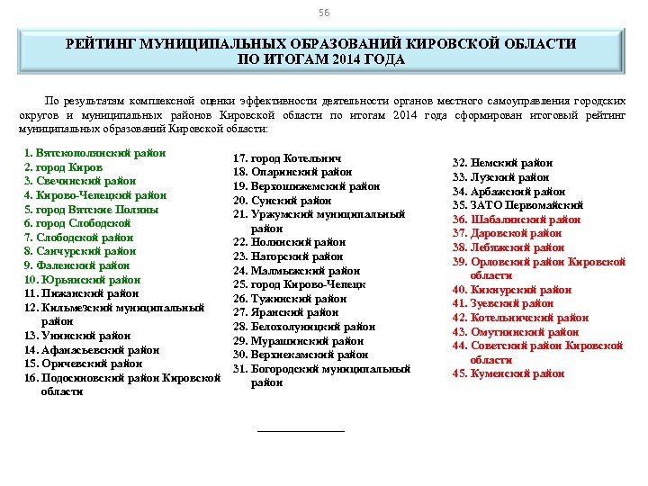 56 РЕЙТИНГ МУНИЦИПАЛЬНЫХ ОБРАЗОВАНИЙ КИРОВСКОЙ ОБЛАСТИ ПО ИТОГАМ 2014 ГОДА По результатам комплексной оценки