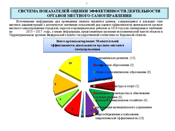 9 СИСТЕМА ПОКАЗАТЕЛЕЙ ОЦЕНКИ ЭФФЕКТИВНОСТИ ДЕЯТЕЛЬНОСТИ ОРГАНОВ МЕСТНОГО САМОУПРАВЛЕНИЯ Источниками информации для проведения анализа