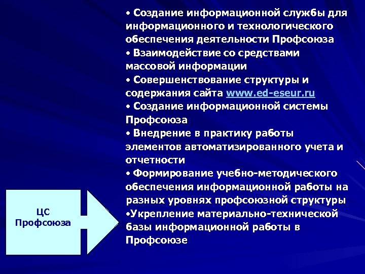 ЦС Профсоюза • Создание информационной службы для информационного и технологического обеспечения деятельности Профсоюза •