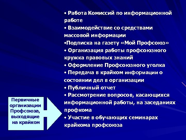 Первичные организации Профсоюза, выходящие на крайком • Работа Комиссий по информационной работе • Взаимодействие