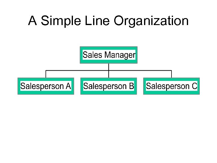 A Simple Line Organization 