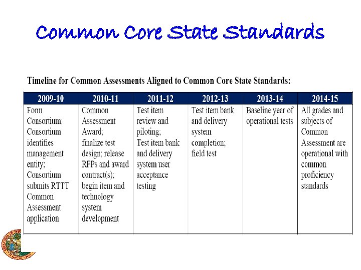 Common Core State Standards 