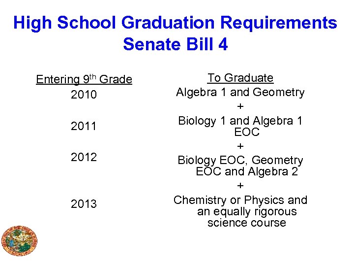 High School Graduation Requirements Senate Bill 4 Entering 9 th Grade 2010 2011 2012