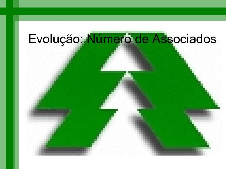 Evolução: Número de Associados 