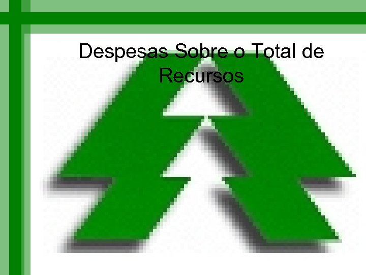 Despesas Sobre o Total de Recursos 
