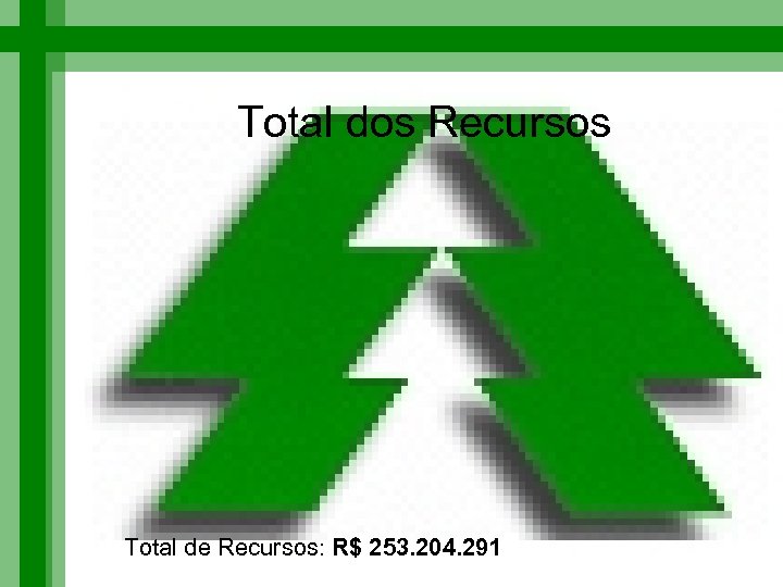 Total dos Recursos Total de Recursos: R$ 253. 204. 291 
