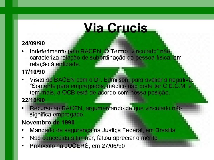 Via Crucis 24/09/90 • Indeferimento pelo BACEN. O Termo “vinculado” não caracteriza relação de