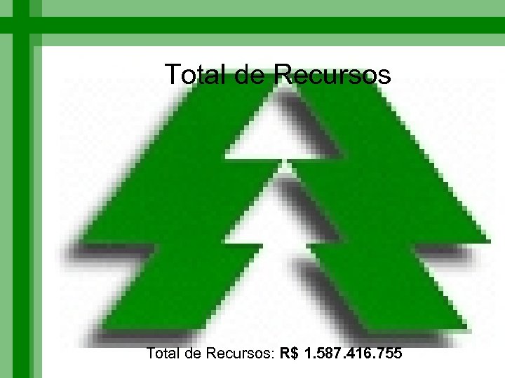 Total de Recursos: R$ 1. 587. 416. 755 