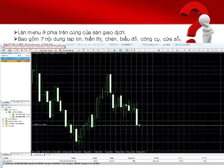 ØLàn menu ở phía trên cùng của sàn giao dịch; ØBao gồm 7 nội