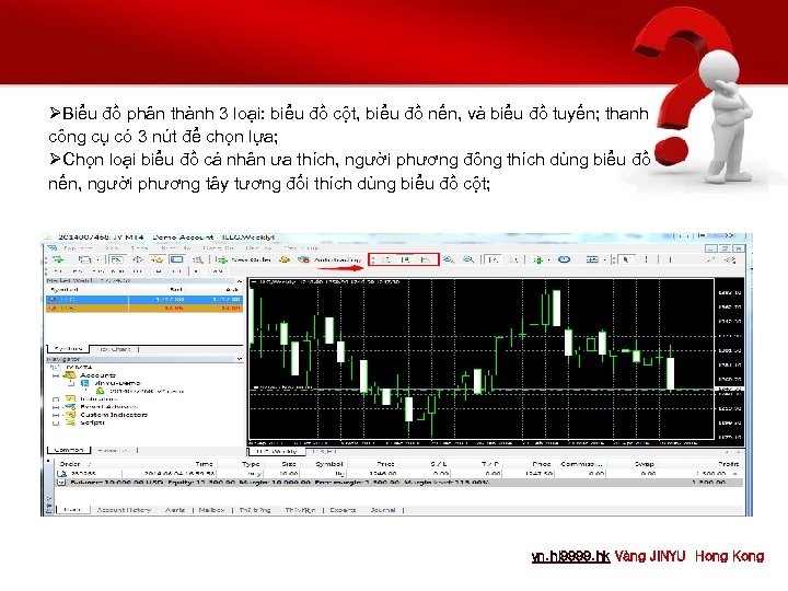 ØBiểu đồ phân thành 3 loại: biểu đồ cột, biểu đồ nến, và biểu