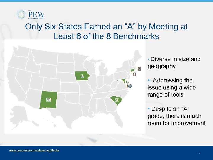 Only Six States Earned an “A” by Meeting at Least 6 of the 8