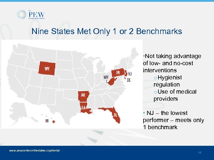 Nine States Met Only 1 or 2 Benchmarks • Not taking advantage of low-