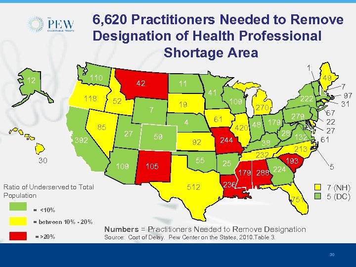 6, 620 Practitioners Needed to Remove Designation of Health Professional Shortage Area 1 110