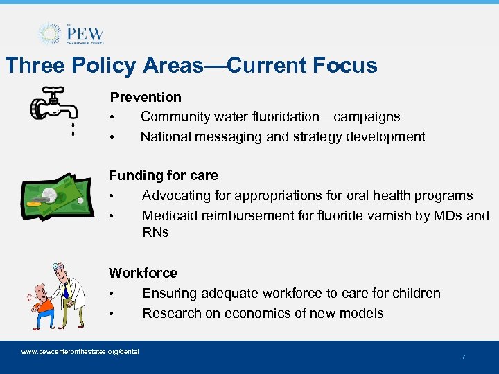 Three Policy Areas—Current Focus Prevention • Community water fluoridation—campaigns • National messaging and strategy