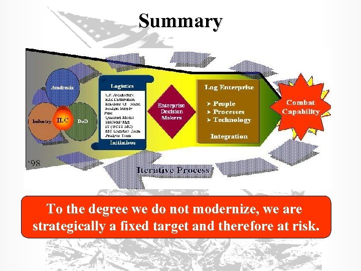Summary To the degree we do not modernize, we are strategically a fixed target
