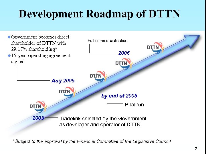 Development Roadmap of DTTN u. Government becomes direct shareholder of DTTN with 29. 17%
