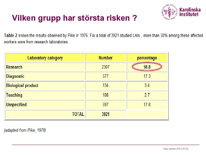 Vilken grupp har största risken ? Aina Iversen 2012 -10 -24 