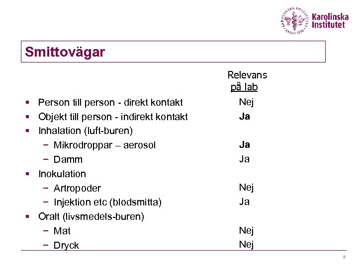 Smittovägar § Person till person - direkt kontakt § Objekt till person - indirekt