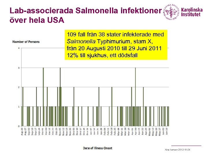 Lab-associerada Salmonella infektioner över hela USA 109 fall från 38 stater infekterade med Salmonella