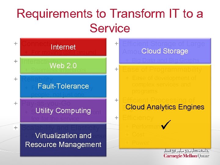 Requirements to Transform IT to a Service Connectivity Internet For moving data around Interactivity