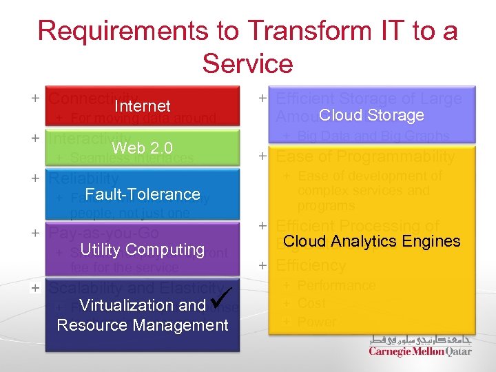 Requirements to Transform IT to a Service Connectivity Internet For moving data around Efficient