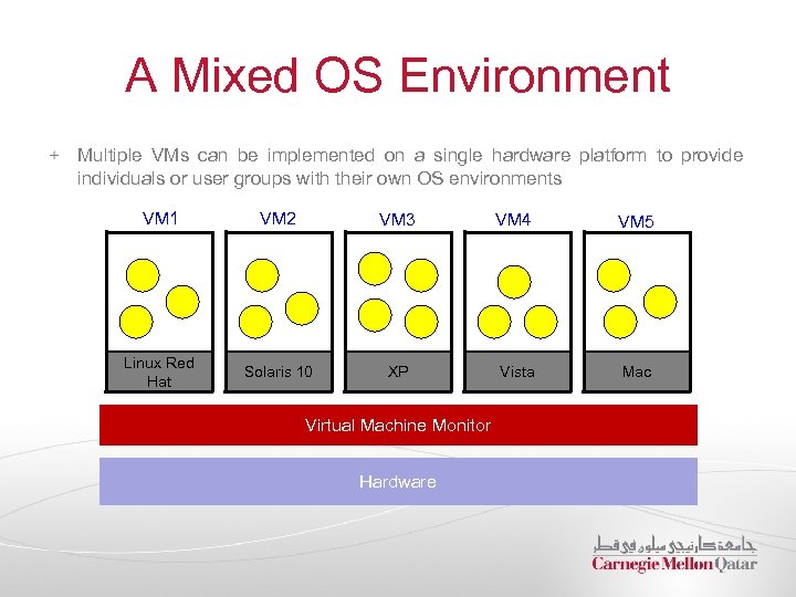 A Mixed OS Environment Multiple VMs can be implemented on a single hardware platform