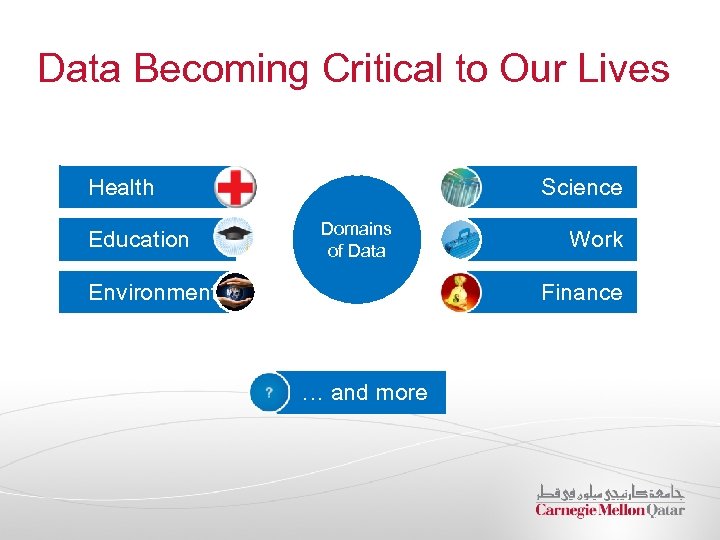 Data Becoming Critical to Our Lives Health Education Science Domains of Data Environment Work