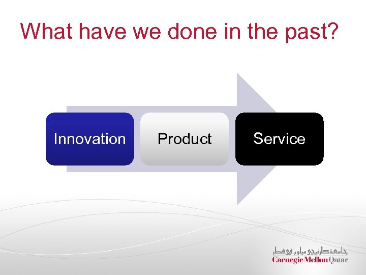 What have we done in the past? Innovation Product Service 