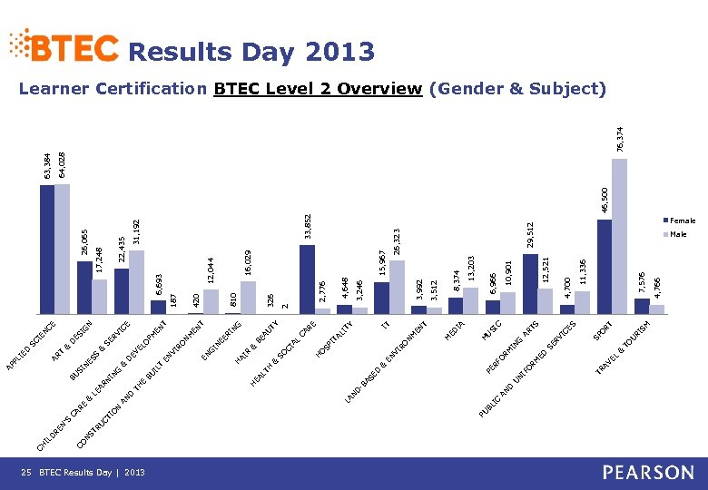 RU 25 BTEC Results Day | 2013 PU IC BL U D SM RI