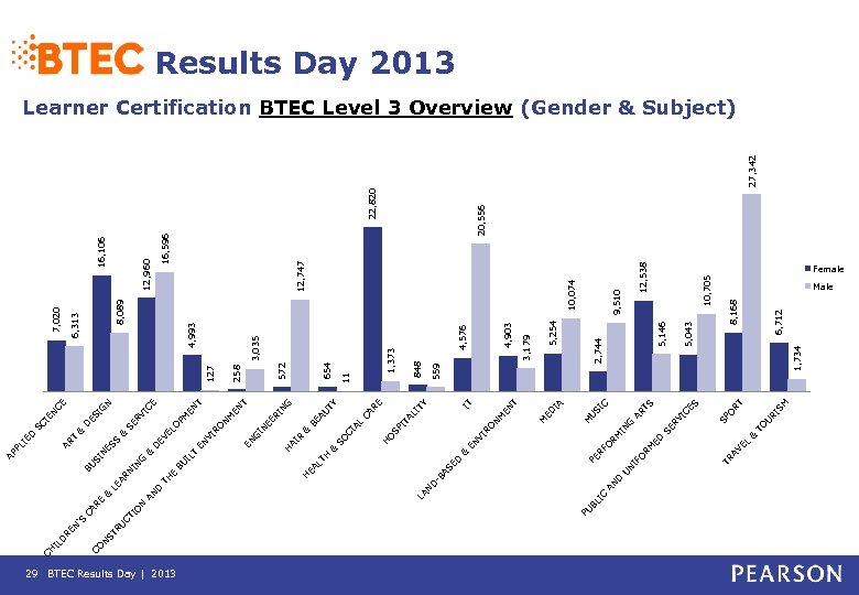 RU 29 BTEC Results Day | 2013 PU IC BL U D SM RI