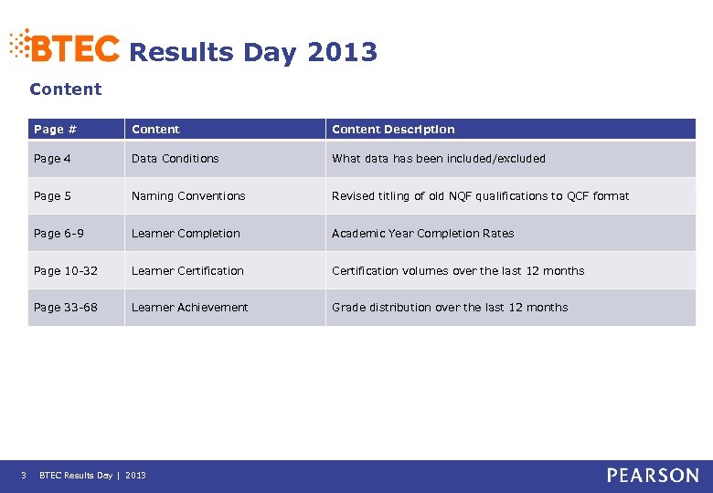 Results Day 2013 Content Page # Content Description Page 4 Data Conditions What data
