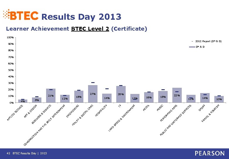 RU ST CO N 42 BTEC Results Day | 2013 IC BL U D