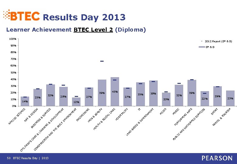 RU ST 50 BTEC Results Day | 2013 IC SM RI U O T
