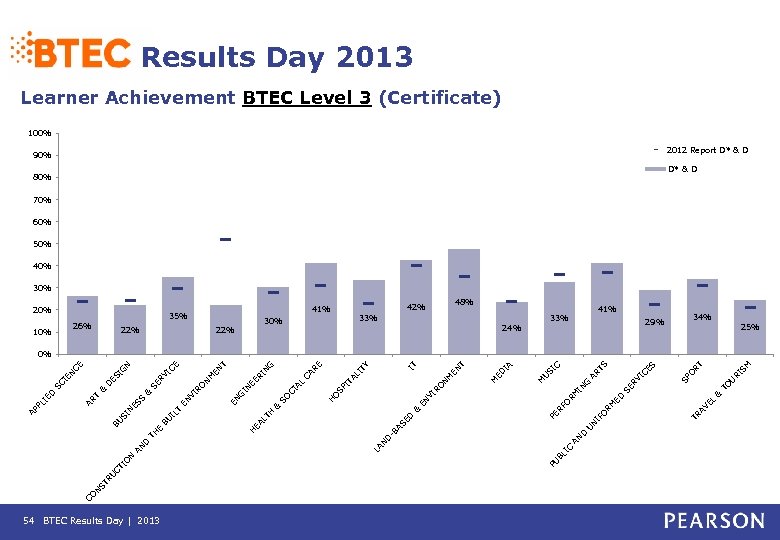 RU ST CO N 54 BTEC Results Day | 2013 PU IC BL SM