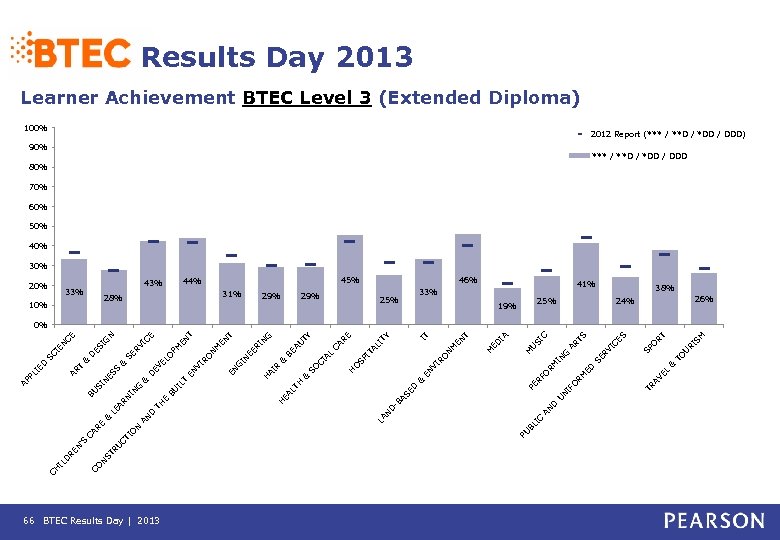 RU N ST 66 BTEC Results Day | 2013 IC BL SM RI U