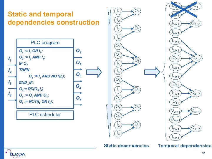 Static and temporal dependencies construction I 1 O 1 I 2 I 3 O
