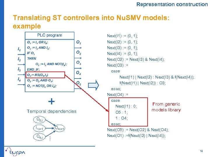 Representation construction Translating ST controllers into Nu. SMV models: example + Temporal dependencies O