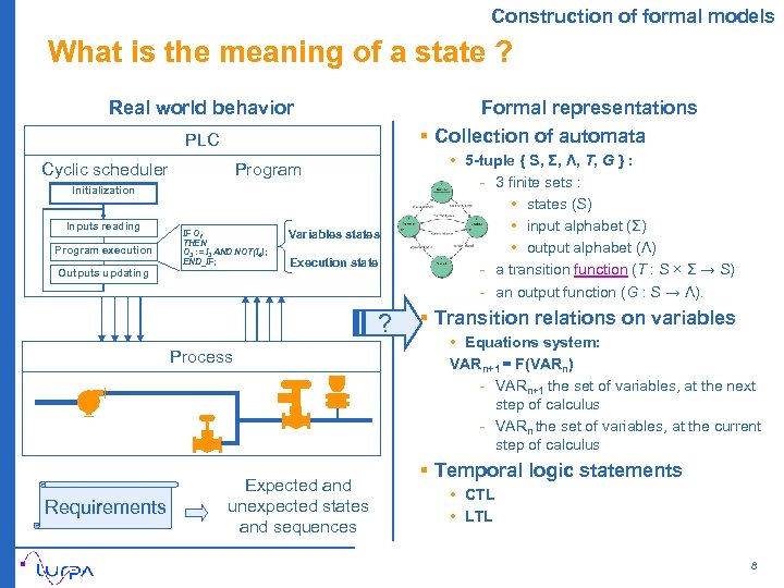 Construction of formal models What is the meaning of a state ? Real world