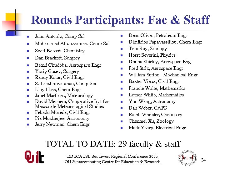 Rounds Participants: Fac & Staff n n n n John Antonio, Comp Sci Muhammed