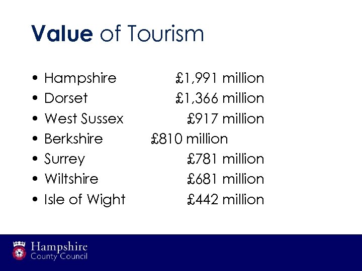 Value of Tourism • • Hampshire Dorset West Sussex Berkshire Surrey Wiltshire Isle of