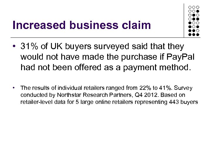 Increased business claim • 31% of UK buyers surveyed said that they would not