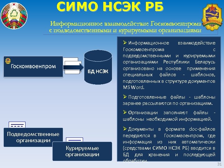 СИМО НСЭК РБ Информационное взаимодействие Госкомвоенпрома с подведомственными и курируемыми организациями БД НСЭК Ø