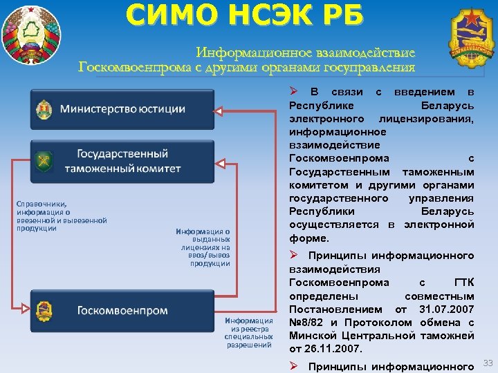 СИМО НСЭК РБ Информационное взаимодействие Госкомвоенпрома с другими органами госуправления Ø В Справочники, информация
